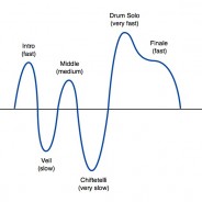 The Routine Rollercoaster